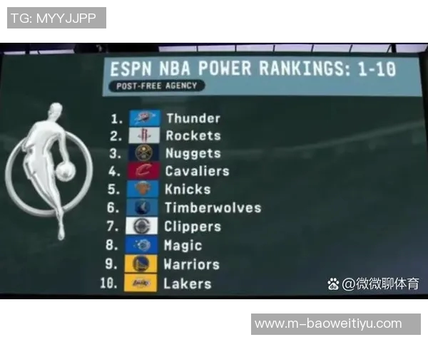 湖记评选本季NBA夺冠热门球队雷霆掘金火箭领衔湖人第五勇士未入榜单