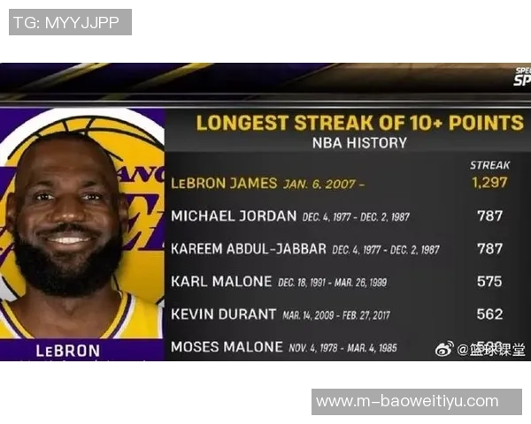 詹姆斯连续得分上双纪录终结揭示其独特篮球哲学的深刻内涵