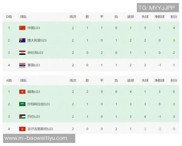 日本U23队亚洲杯首场失球0比1不敌约旦队半场落后
