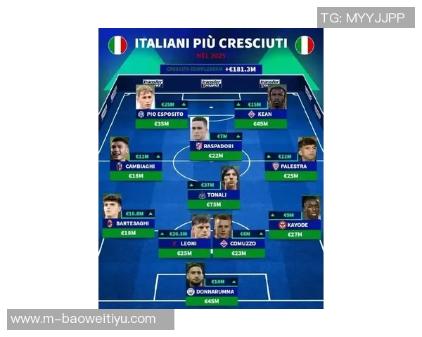 意甲身价最高阵容揭晓劳塔罗领衔国米四将总值达六亿四千万欧元